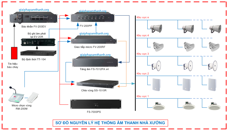Hệ thống thông báo khẩn cấp FV-200