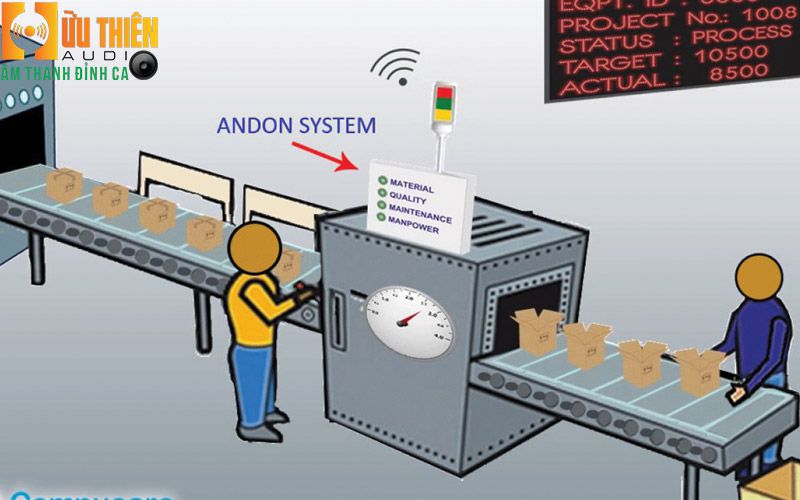 Giải pháp hệ thống andon