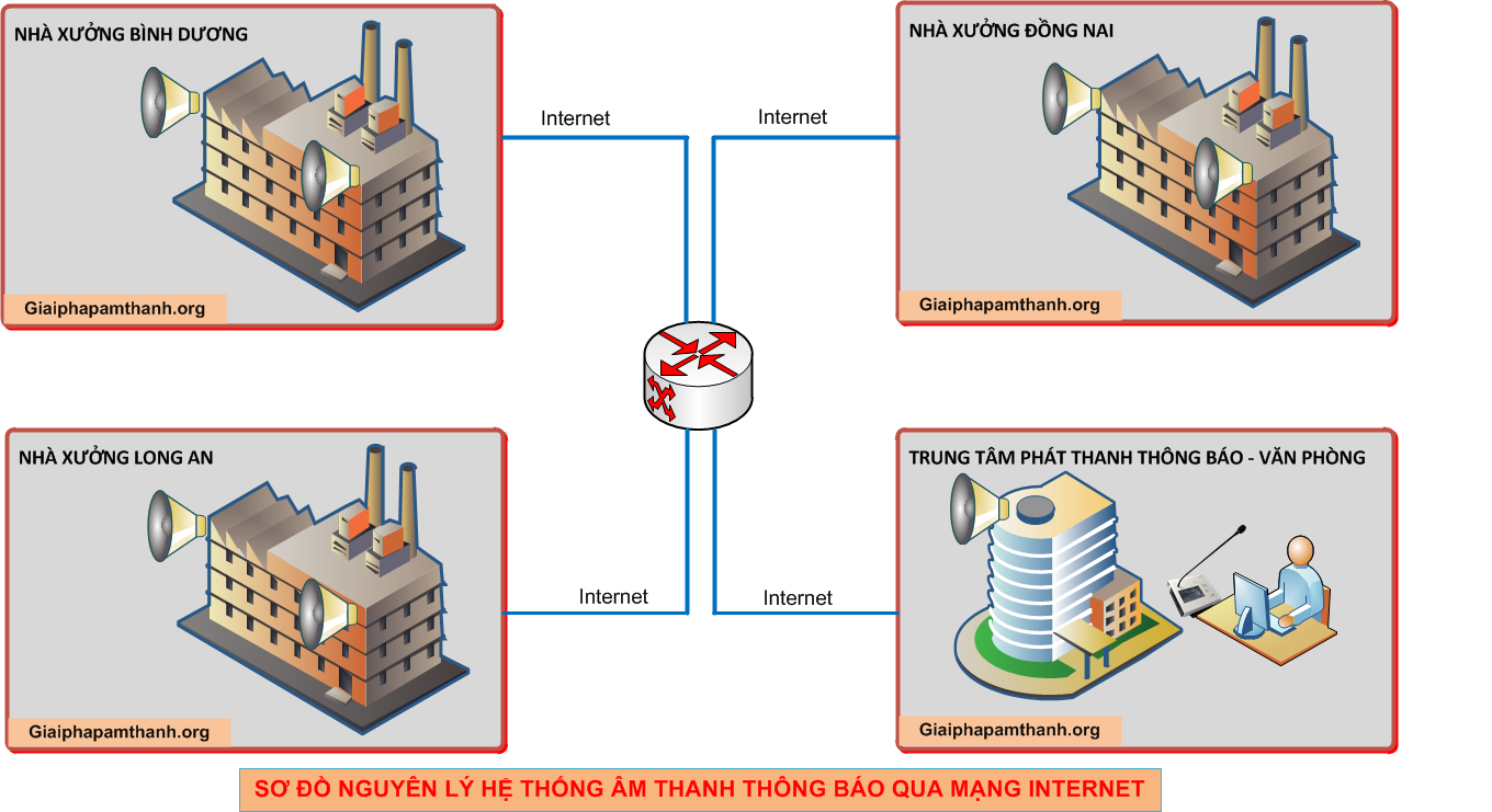 âm thanh nhà xưởng qua mạng