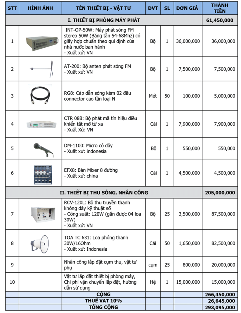 Bảng báo giá thiết bị truyền thanh không dây fm