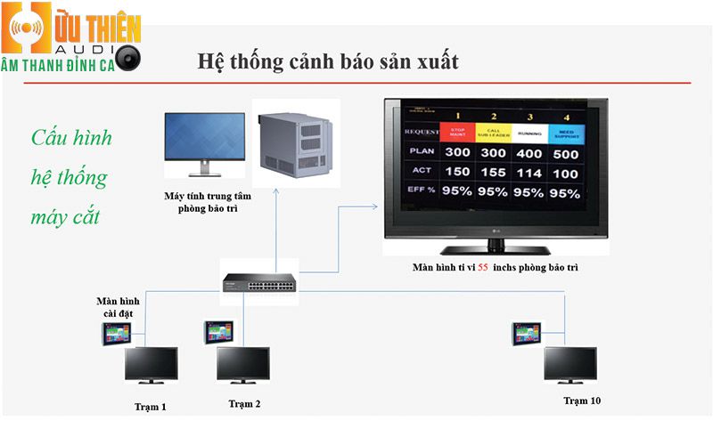 Hệ thống Andon