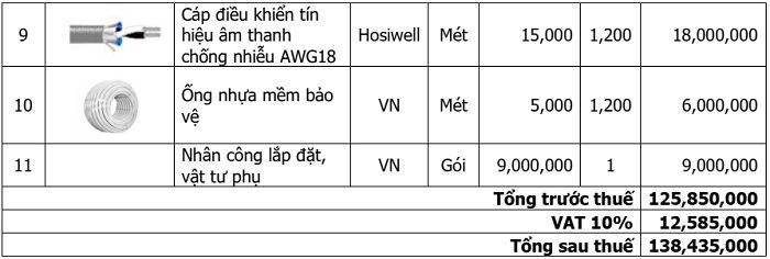 bảng giá âm thanh 15 vùng