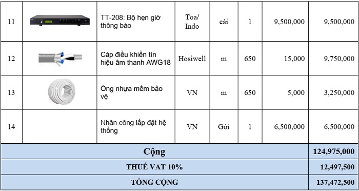 Bảng giá âm thanh thông báo 10 vùng loa