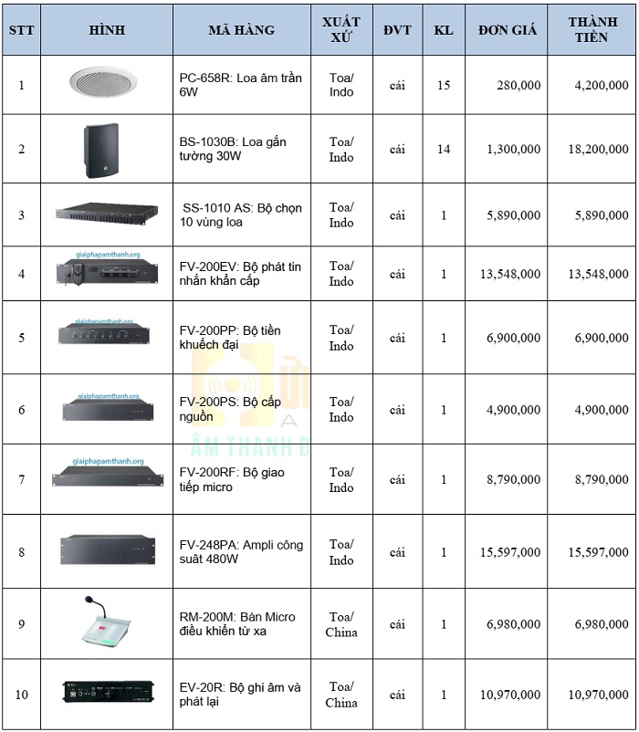 bảng giá hệ thống loa 10 vùng
