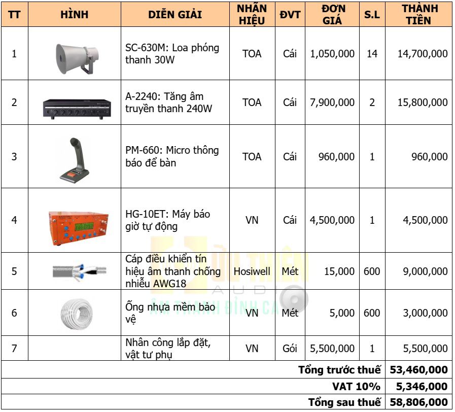 Bảng giá âm thanh nhà xưởng 10000m2