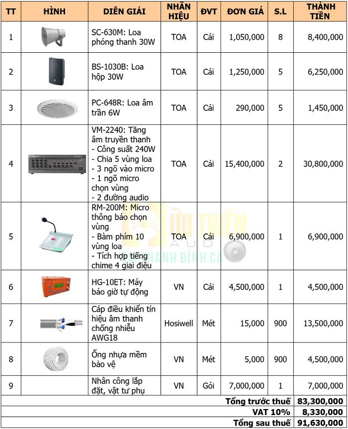 Bảng giá âm thanh 10 vùng loa