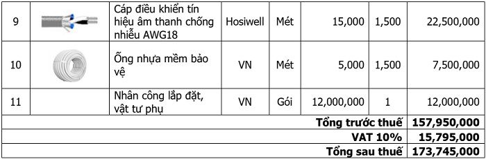 bảng giá âm thanh 20 vùng 2