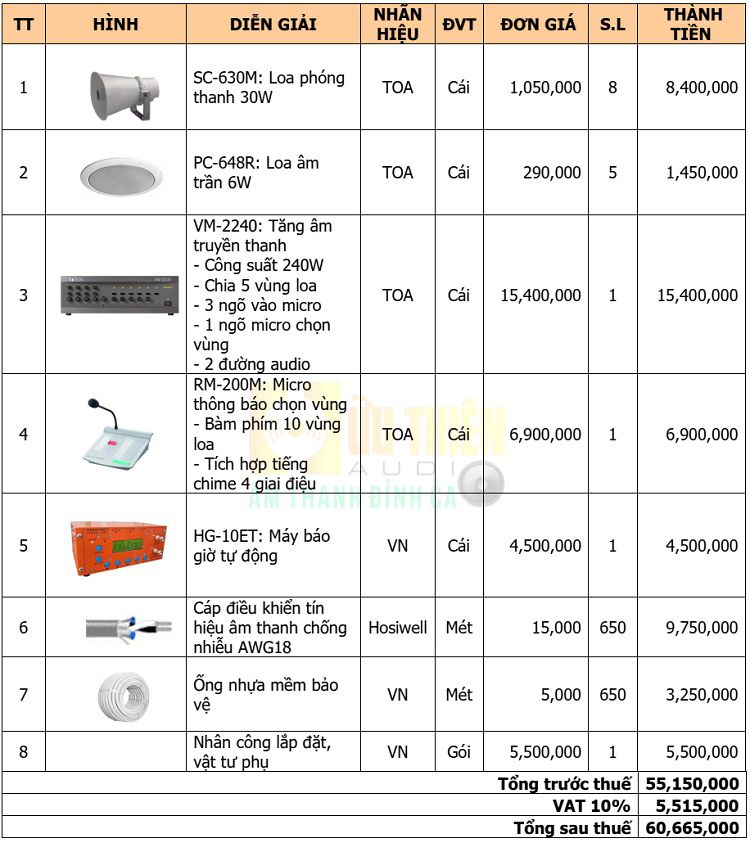Bảng giá hệ thống âm thanh 5 vùng